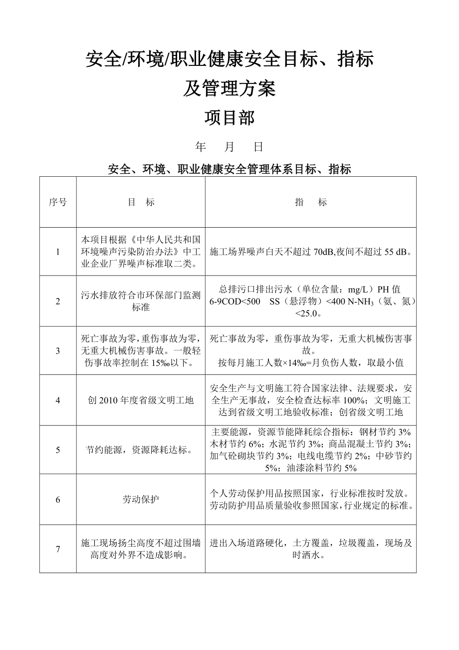 安全、环境、职业健康安全目标、指标及管理方案.doc_第1页