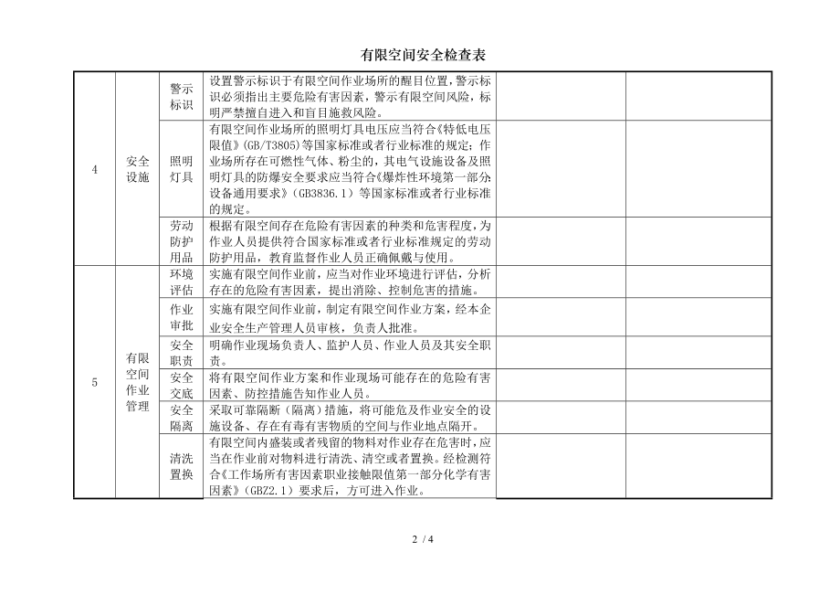 有限空间安全检查表.docx_第2页