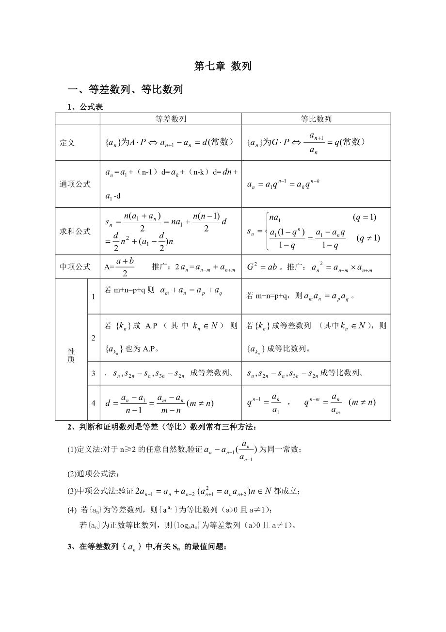 上海高二上数学知识点.doc_第1页