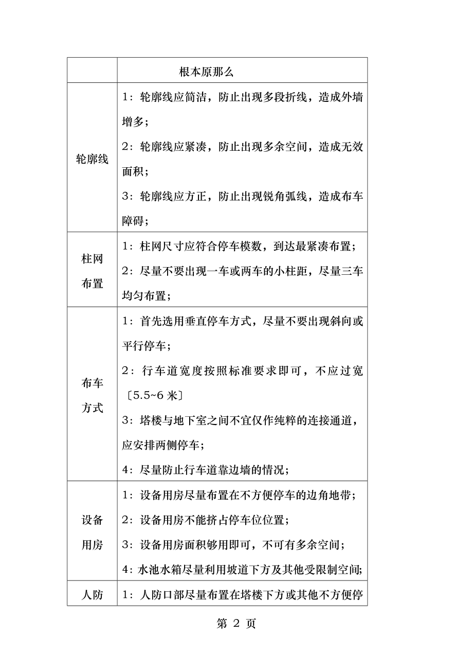 地下车库标准化设计.doc_第2页