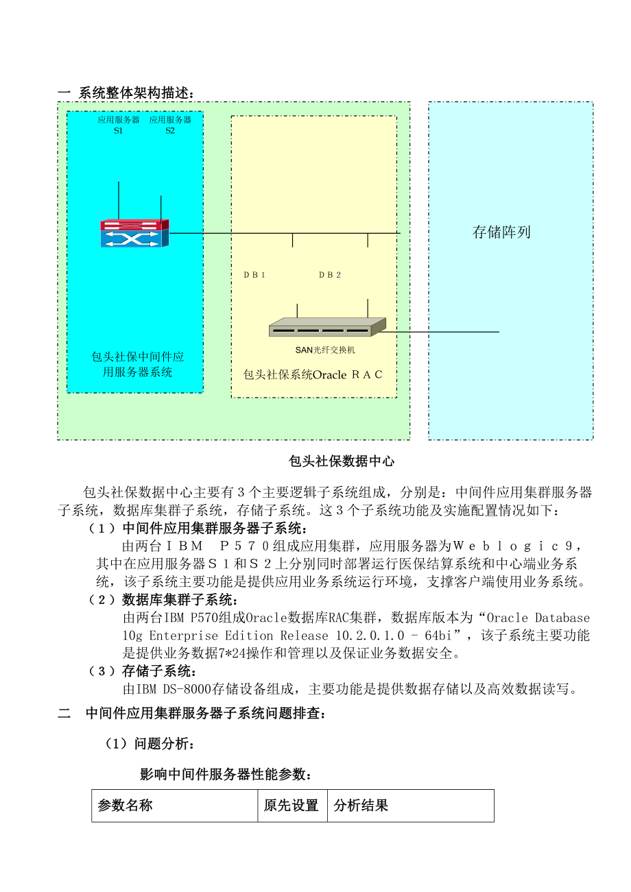 包头社保系统问题全面诊断报告.docx_第2页