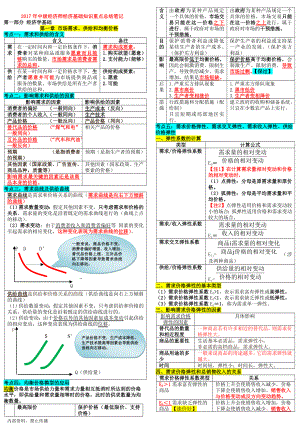 版教材中级经济师经济基础知识重点总结.docx