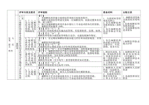 麻醉科评审标准电子版总结.docx