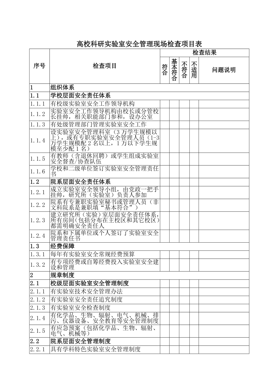 高校科研试验室安全管理现场检查项目表.docx_第1页