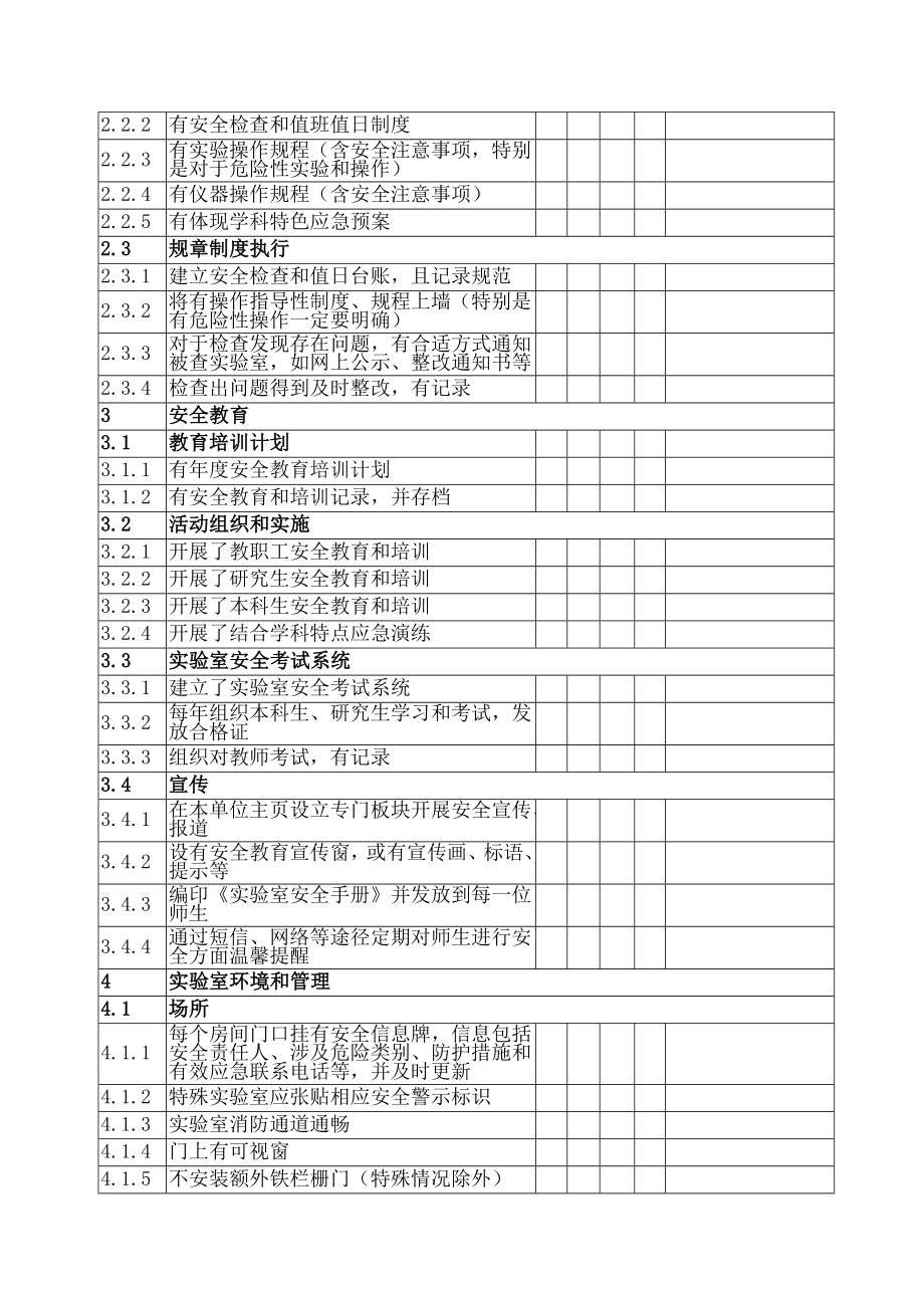 高校科研试验室安全管理现场检查项目表.docx_第2页