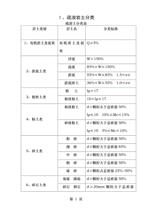 培训疏浚岩土工程特性和分级.doc