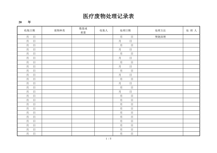 医疗废物处理记录表61553.docx_第1页