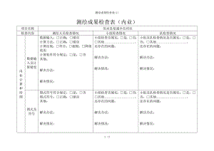 测绘成果检查表1.docx