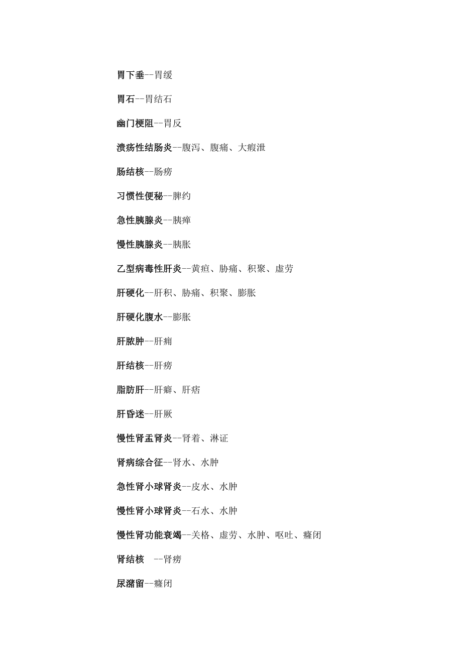 中西医病名对照表31604.doc_第2页