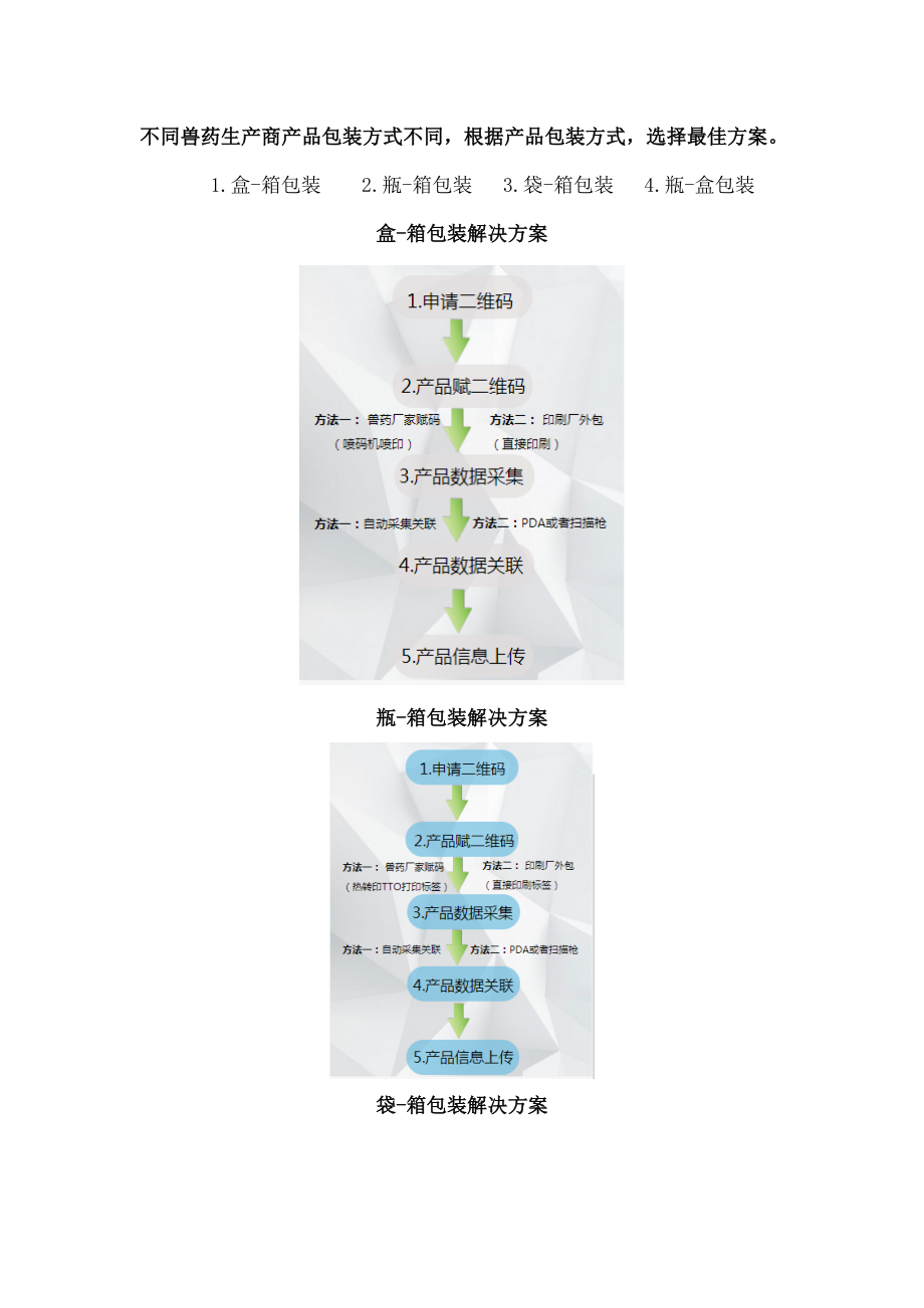 兽药二维码追溯系统解决方案.docx_第2页