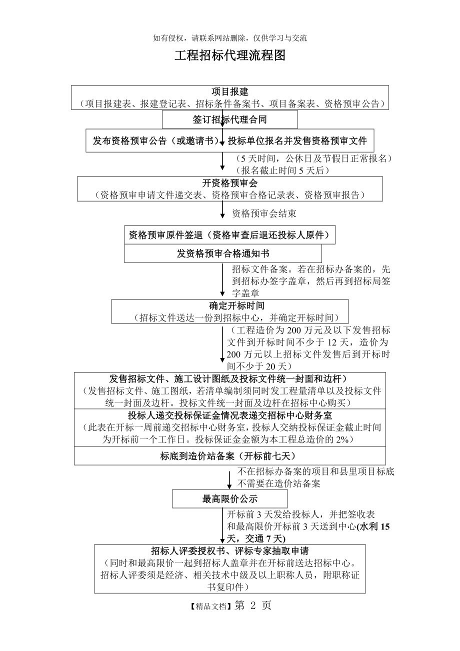 工程招标代理流程图.doc_第2页