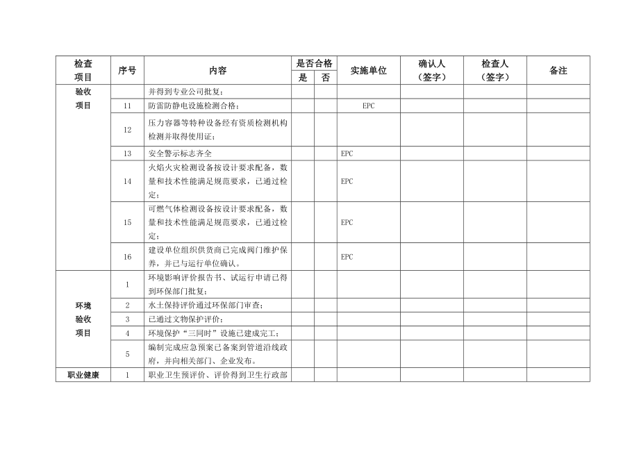 天然气管道支线试运投产前条件确认检查表.docx_第2页