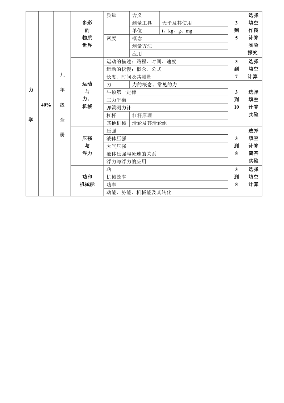 中考物理知识框架及考点分布图.doc_第2页