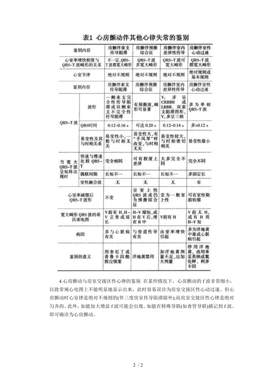 房颤鉴别诊断.docx_第2页