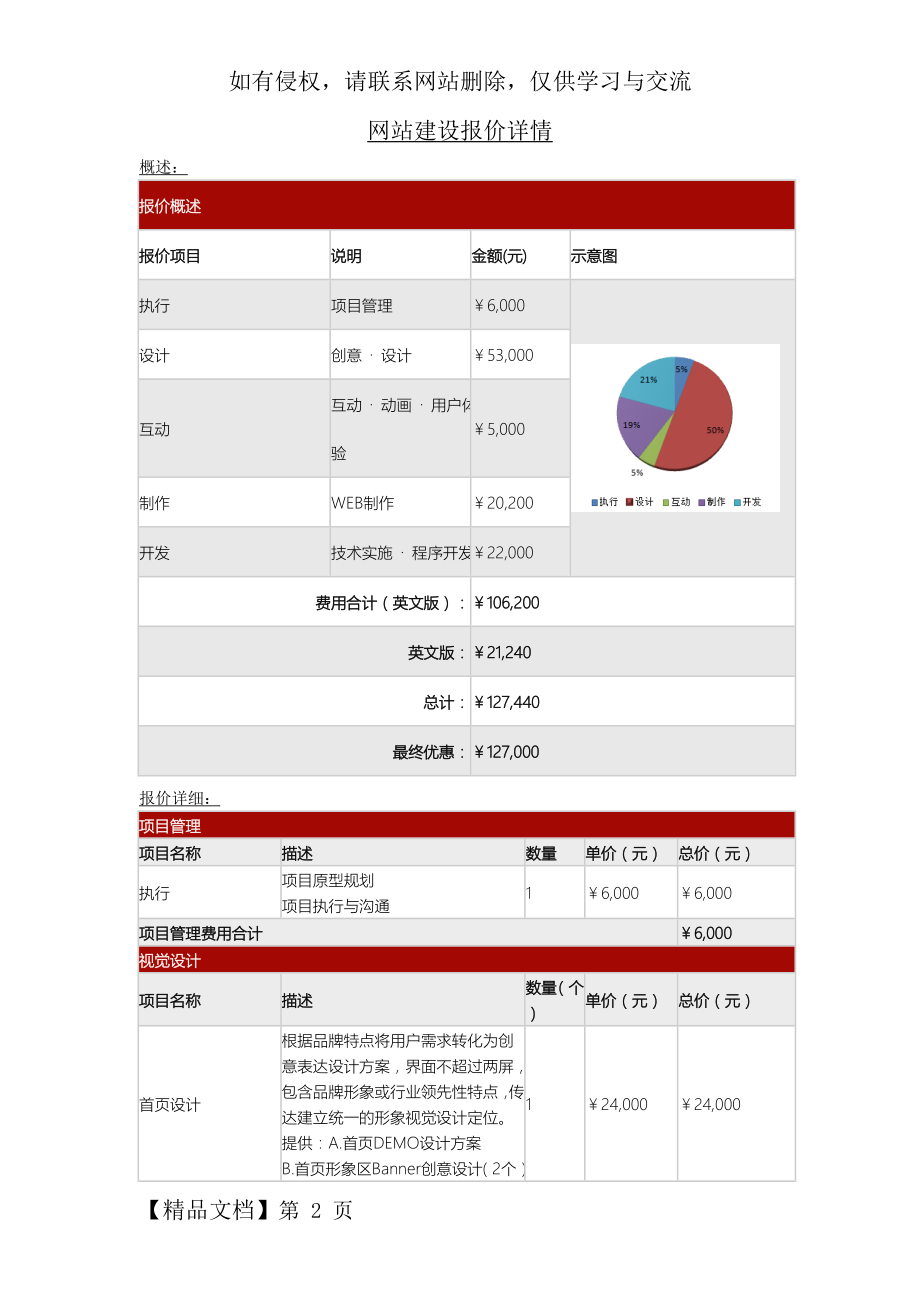 网站建设报价单(精美版V2.0).doc_第2页