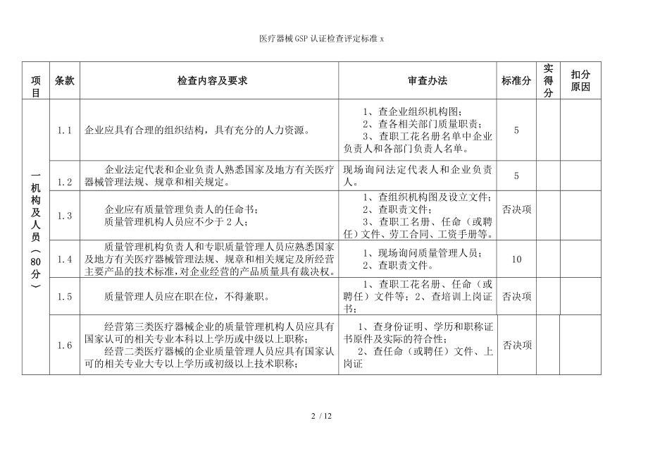 医疗器械GSP认证检查评定标准x.docx_第2页