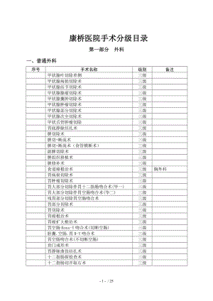 康桥医院手术分级目录.docx