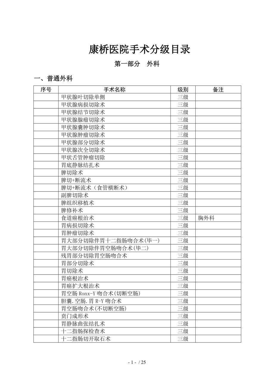 康桥医院手术分级目录.docx_第1页