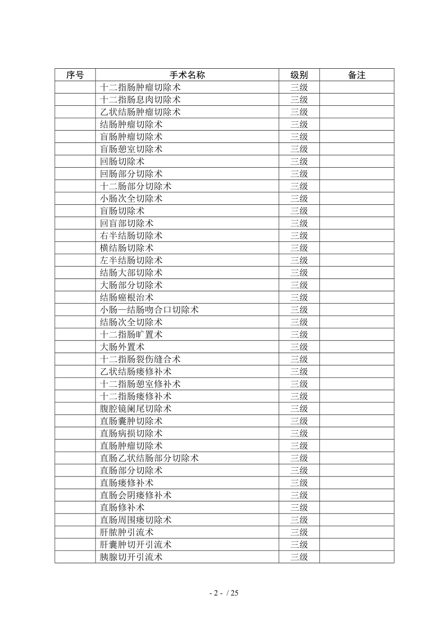 康桥医院手术分级目录.docx_第2页