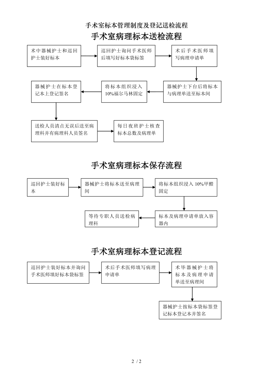 手术室标本管理制度及登记送检流程.docx_第2页