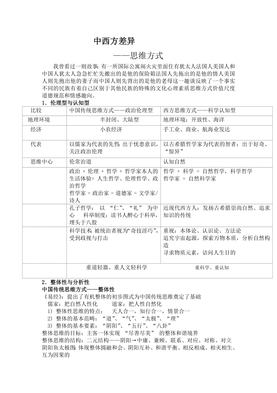 中西方差异之思维方式.doc_第1页