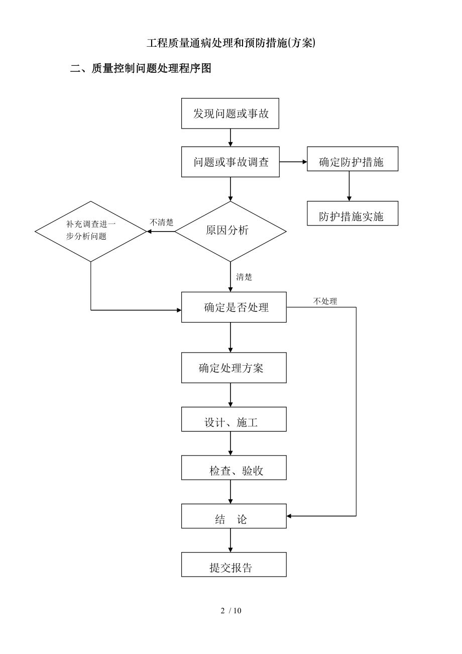 工程质量通病处理和预防措施(方案).docx_第2页