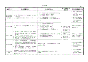 广州穗监送检取样指南.docx