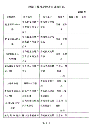 建筑工程基础验收申请表汇总.doc