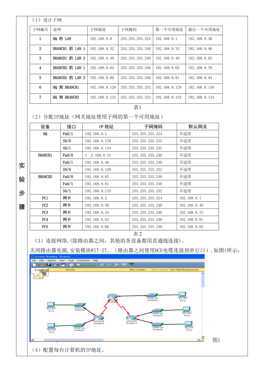 子网划分路由配置实验报告.doc_第2页