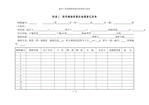 附表药用植物资源实地调查记录表.docx