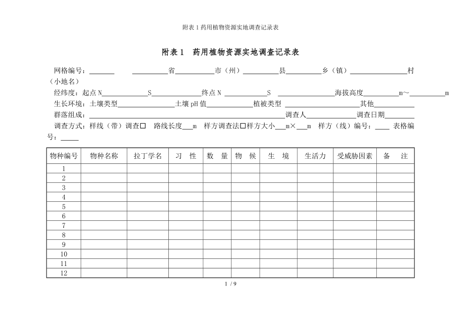 附表药用植物资源实地调查记录表.docx_第1页