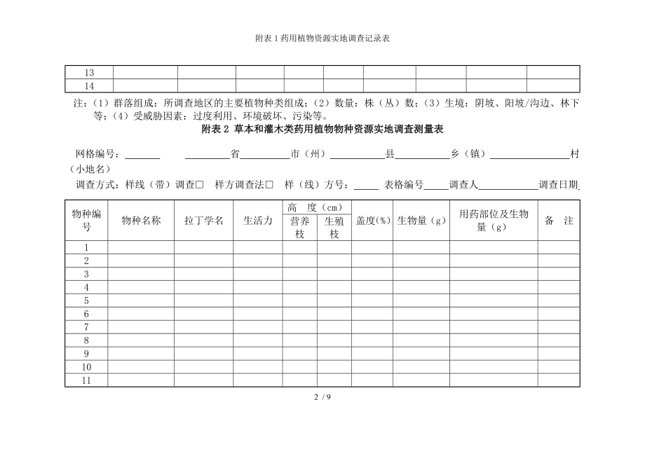 附表药用植物资源实地调查记录表.docx_第2页