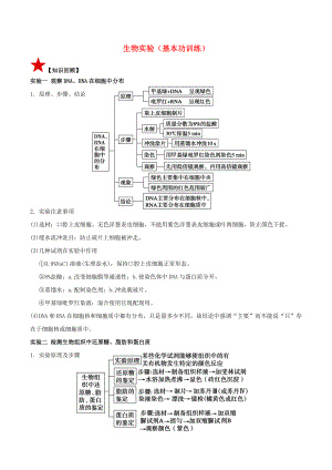 高考生物命题规律与专题诊断生物实验.docx