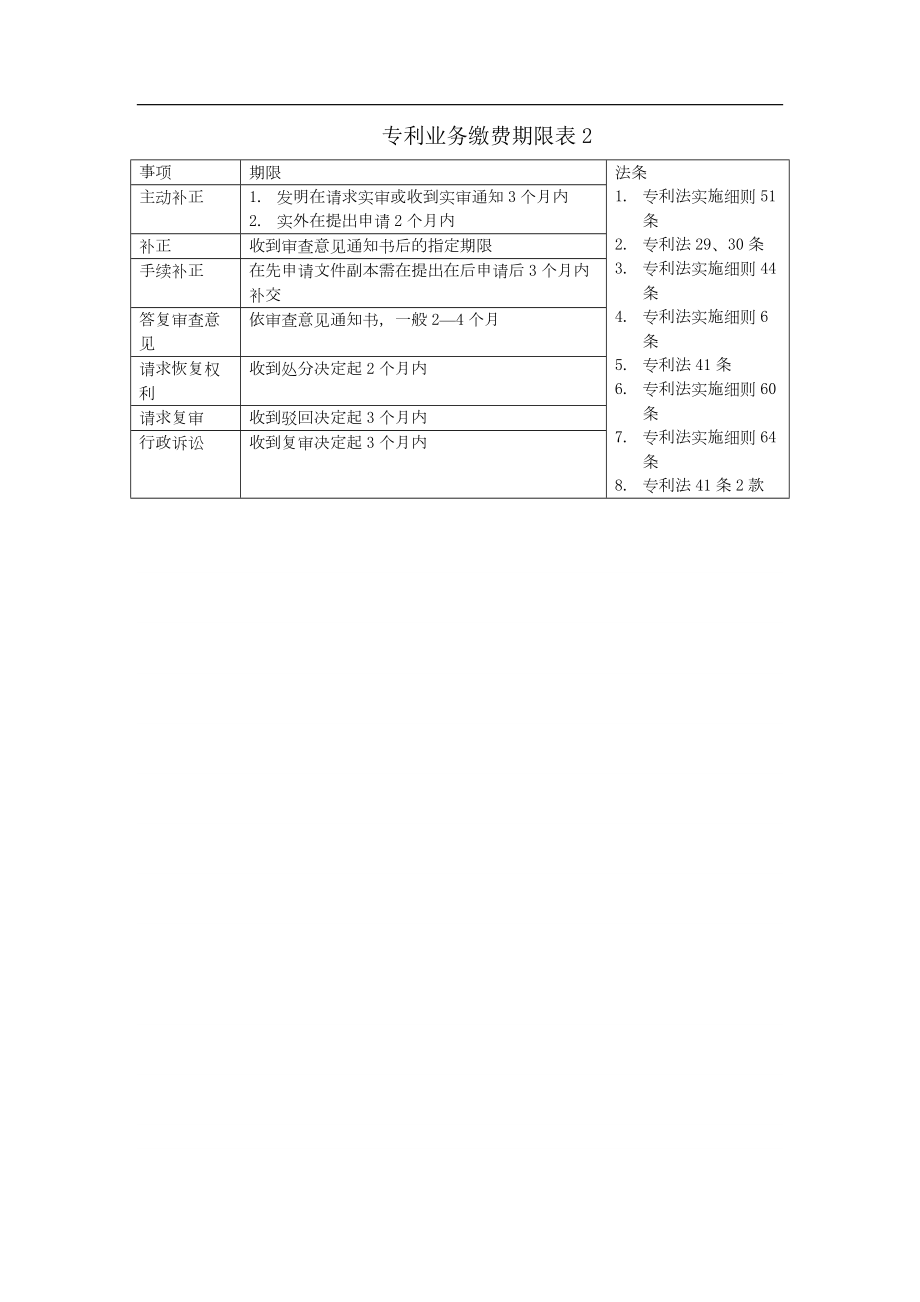 专利业务缴费期限表.doc_第2页