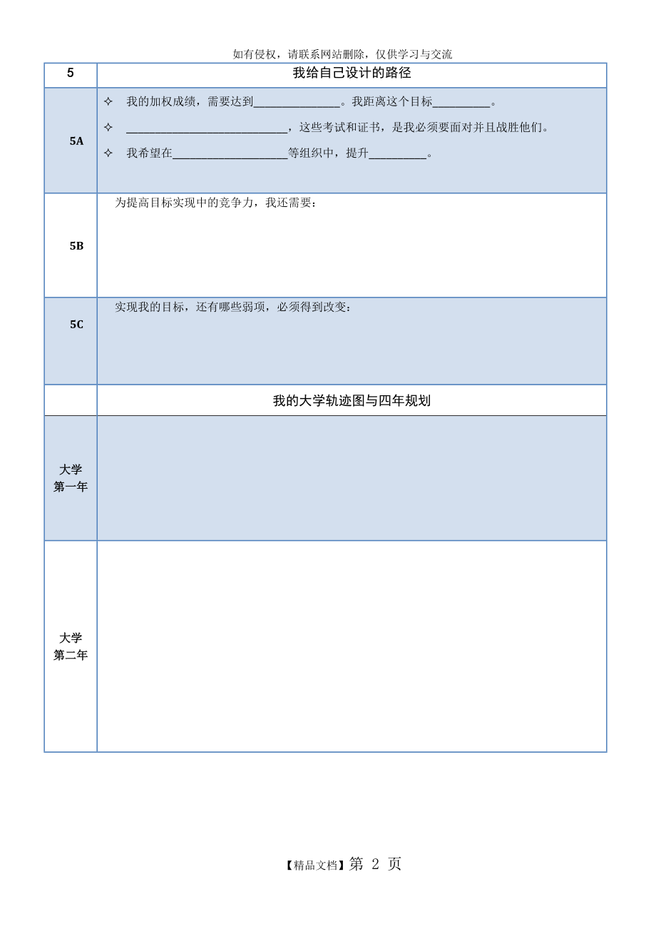 大一新生”大学规划设计书.doc_第2页