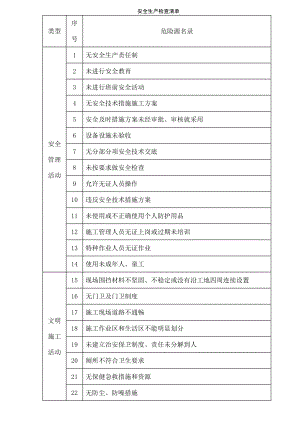 安全生产检查清单资料.docx