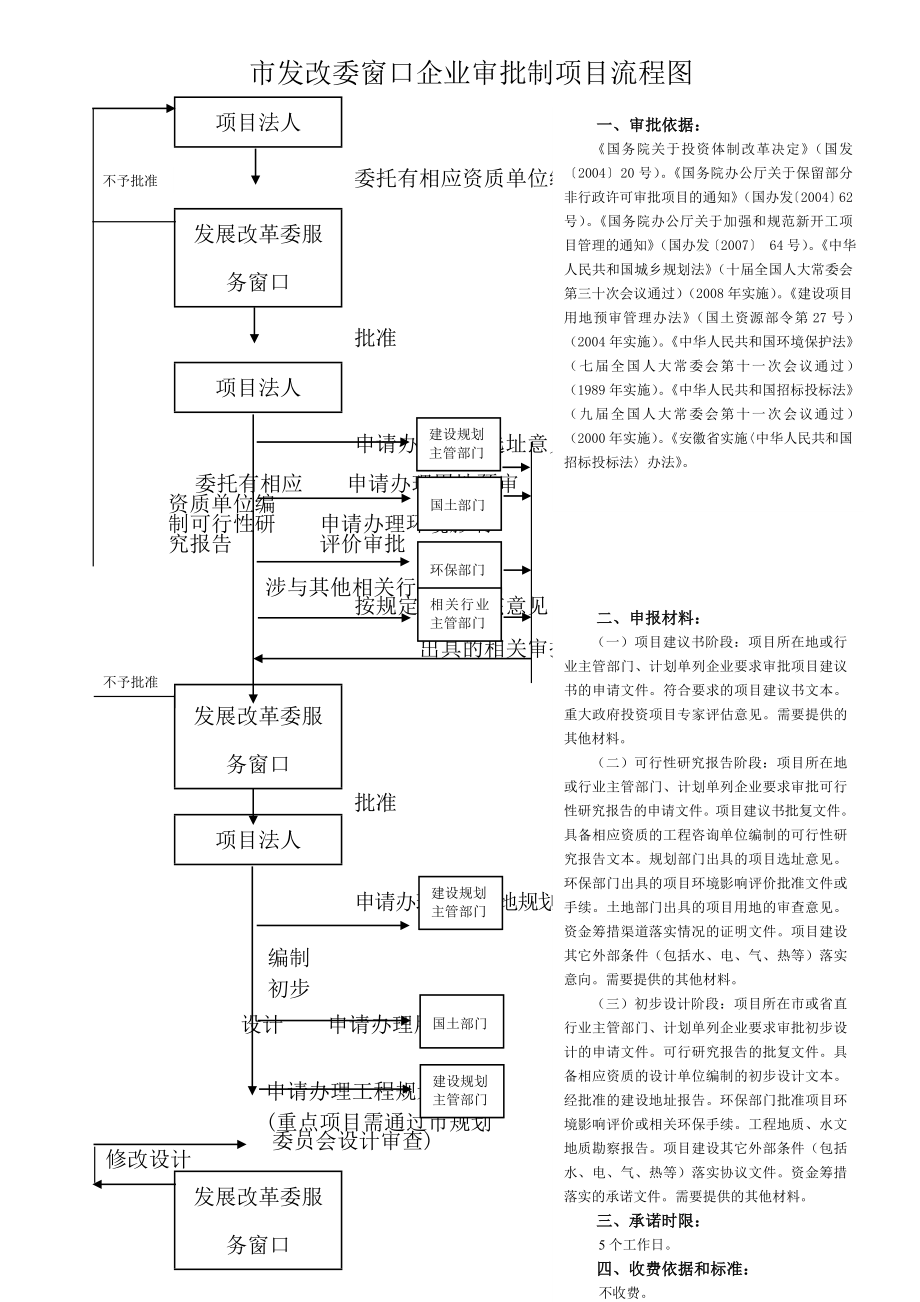 发改部门项目立项申请与科研报告批复指南.docx_第1页