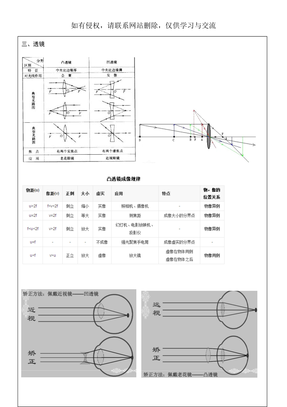 浙教版科学七下-光学易错题(透镜)复习题(含答案).docx_第2页