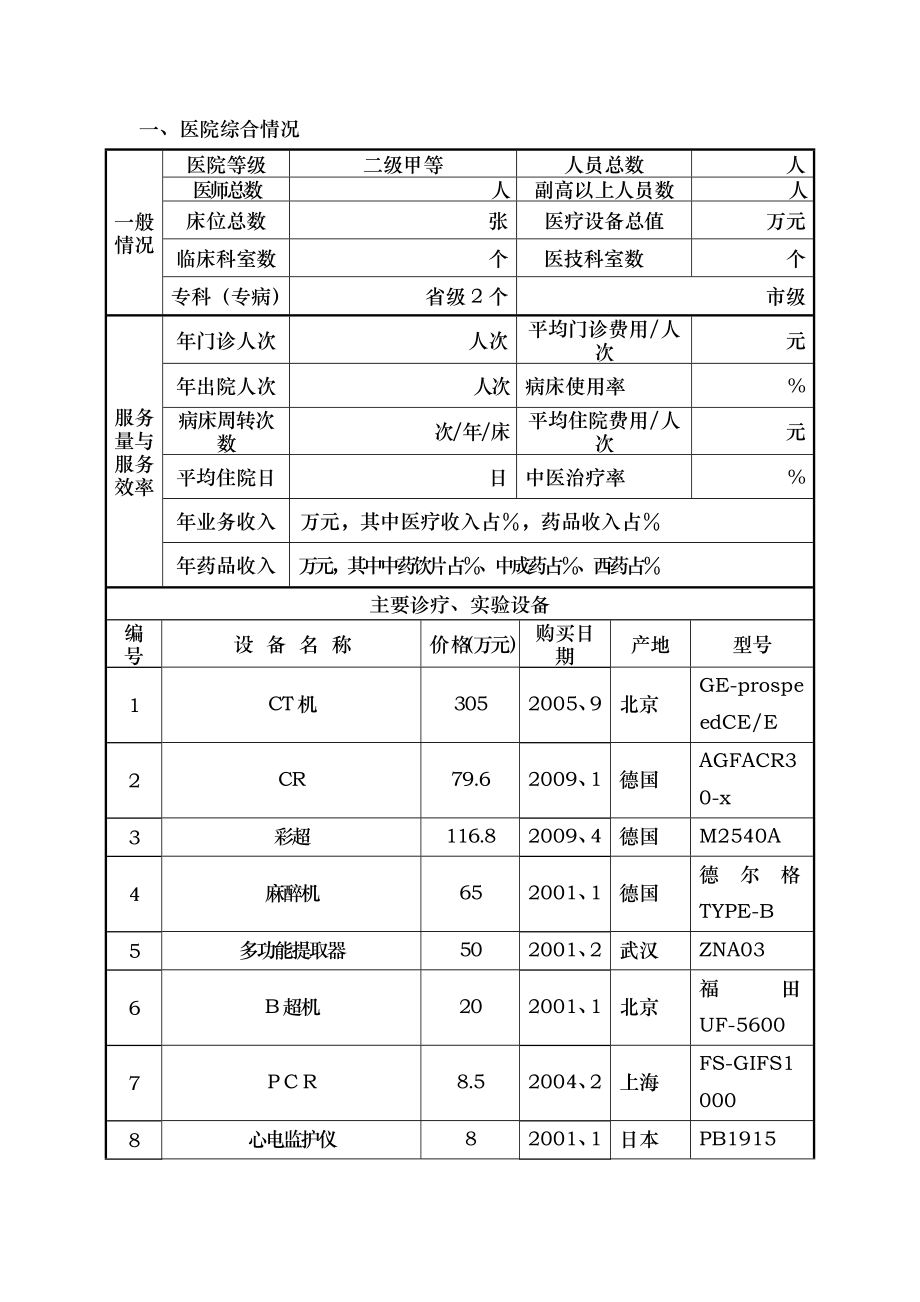 2017省级中医重点专科申报书.docx_第2页