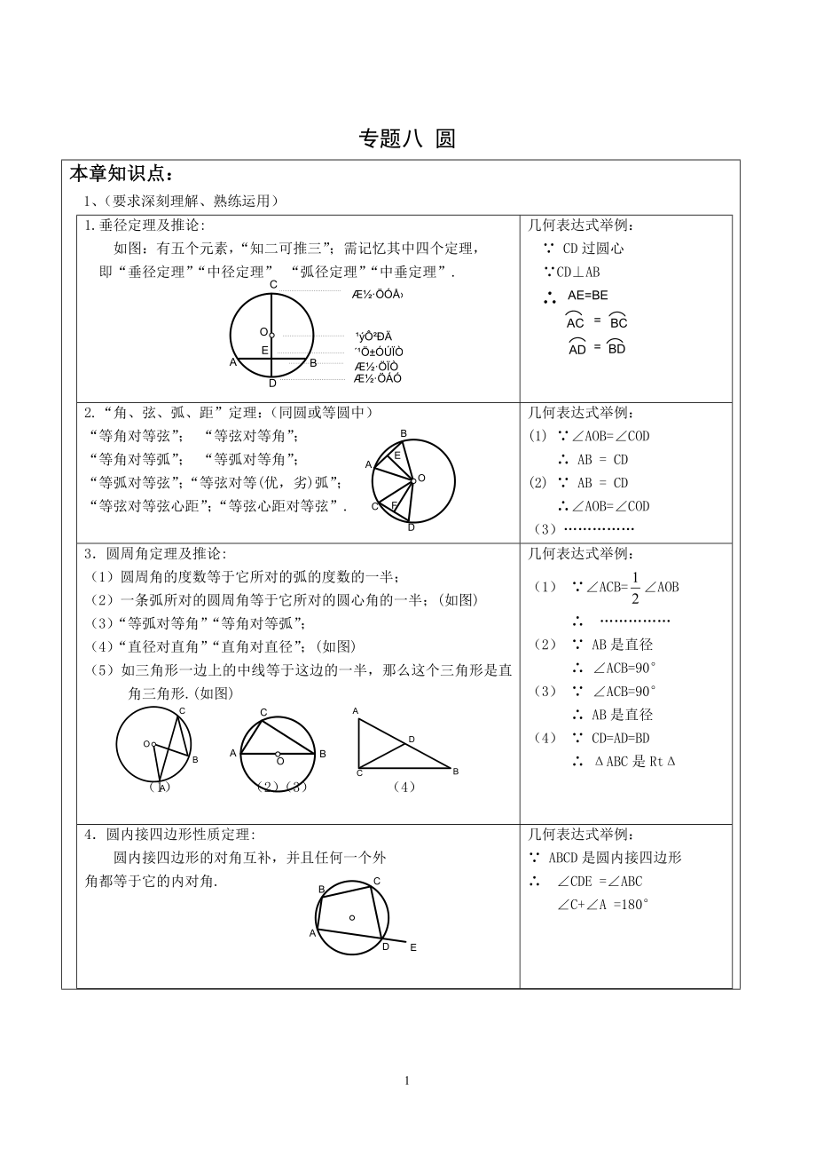 中考数学几何(圆)专题训练.doc_第1页