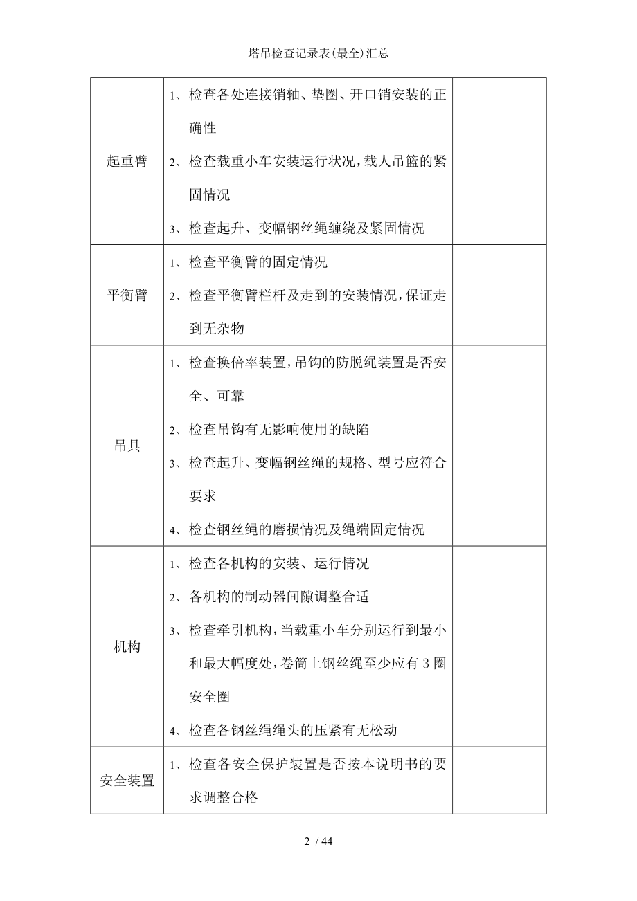 塔吊检查记录表汇总.docx_第2页