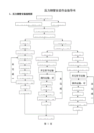 压力钢管安装作业指导书要点.doc