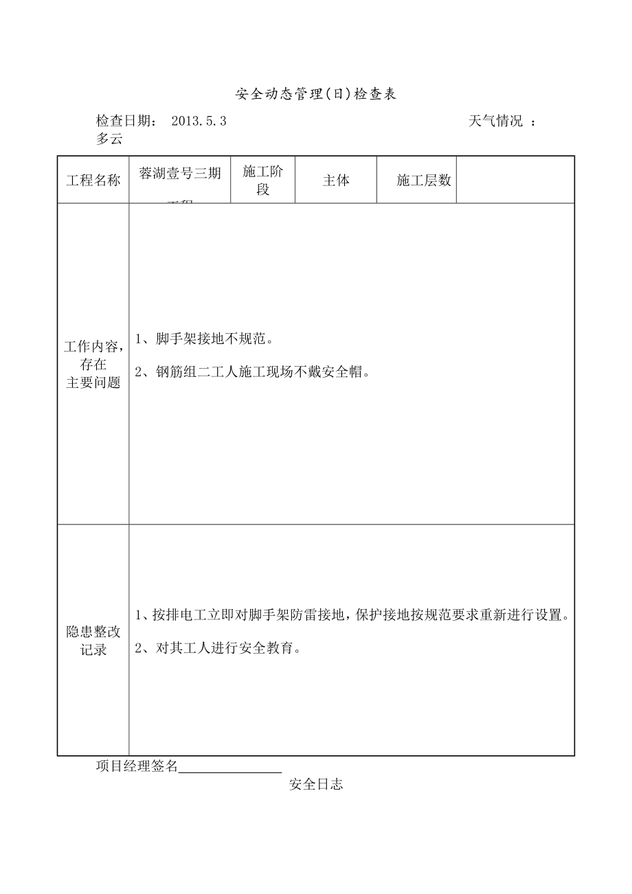 安全动态管理检查表.doc_第1页