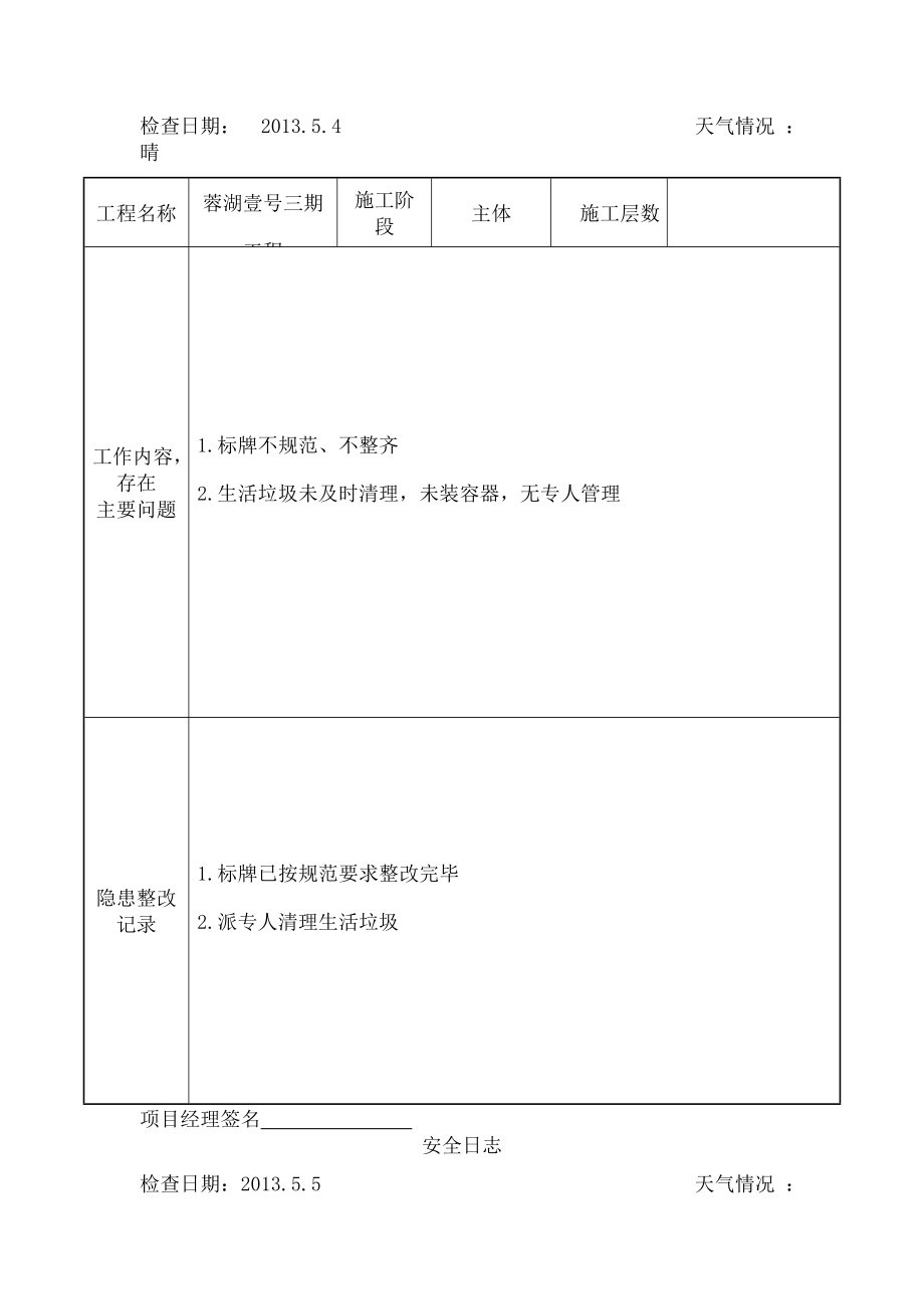 安全动态管理检查表.doc_第2页