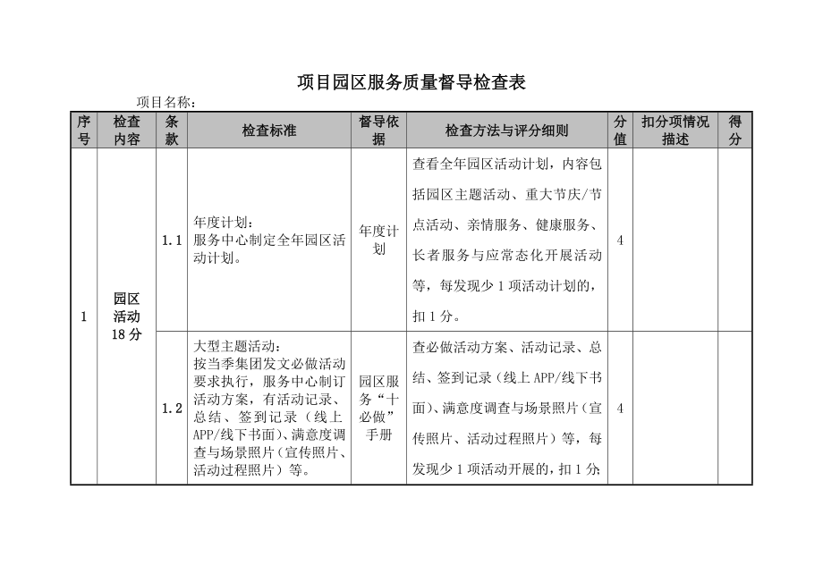 园区服务质量督导检查表[1].docx_第1页