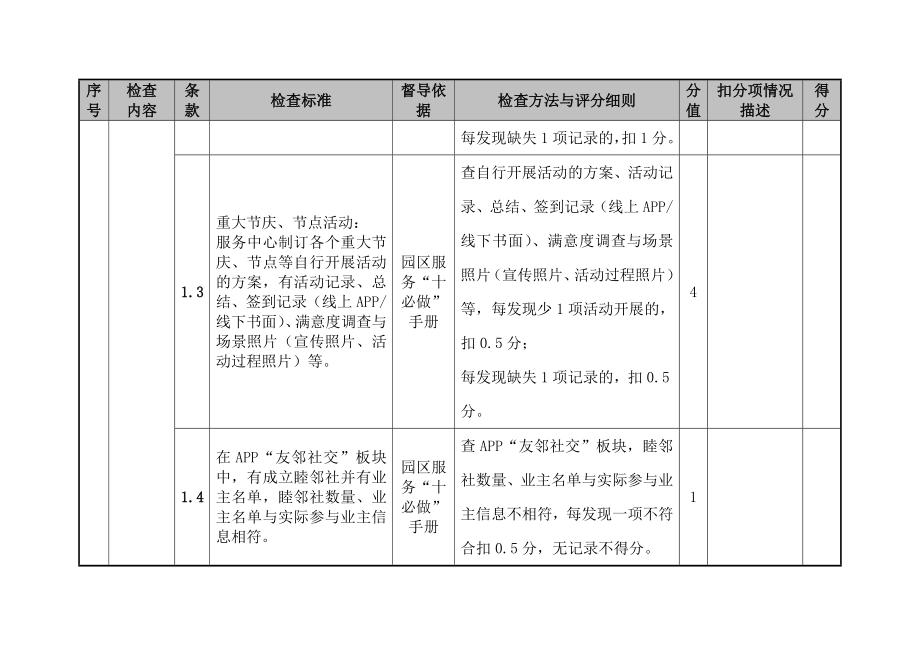 园区服务质量督导检查表[1].docx_第2页