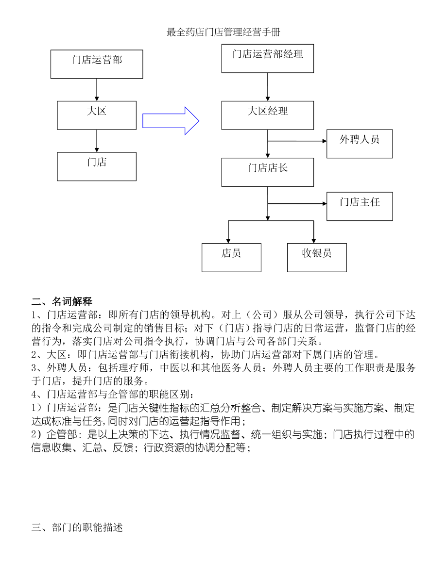 最全药店门店管理经营手册.docx_第2页