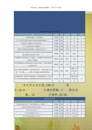 工商管理本科-运营管理-北理作业.doc