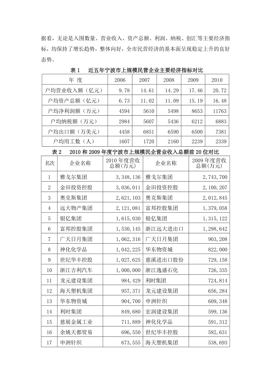 宁波市上规模民企调研报告.doc_第2页