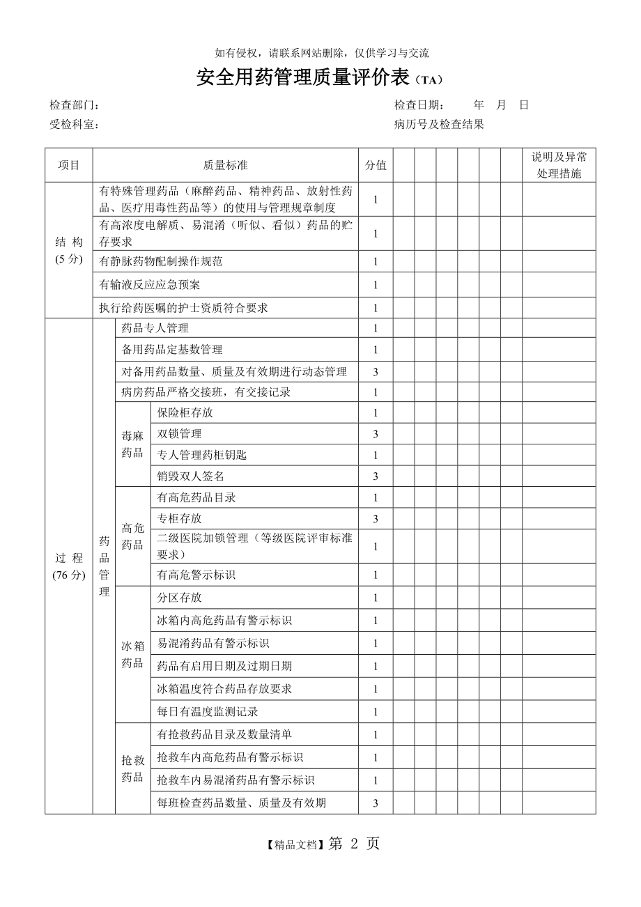 安全用药管理质量评价表.doc_第2页